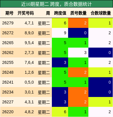 跨度分析,质合分析