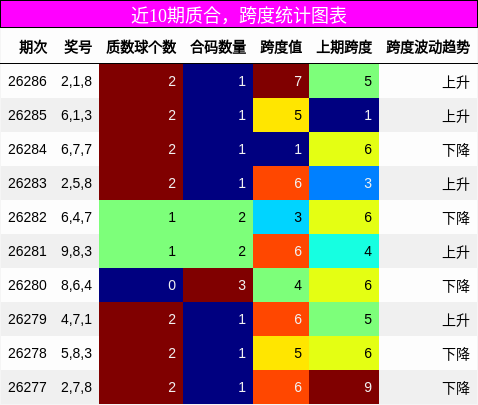 质合分析，跨度分析