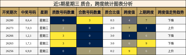 质合分析,跨度分析