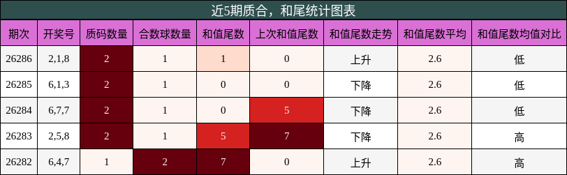 质合分析,和尾分析