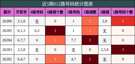 012路号码分析