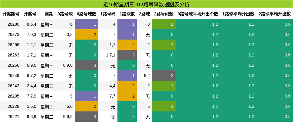 012路号码分析