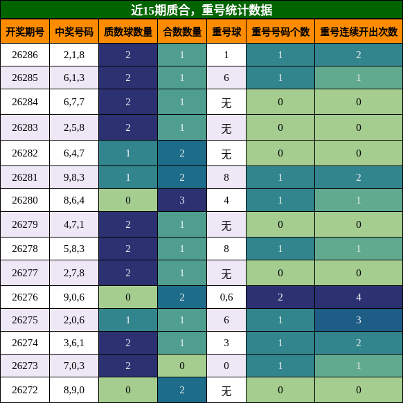 质合分析,重号分析