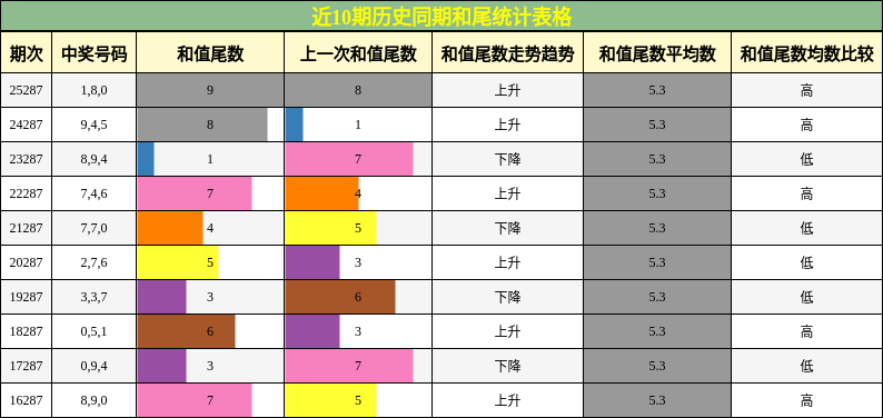 和尾分析