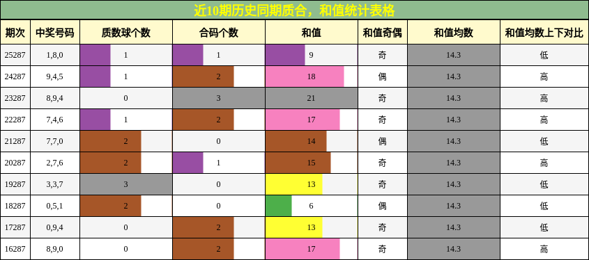 质合分析，和值分析