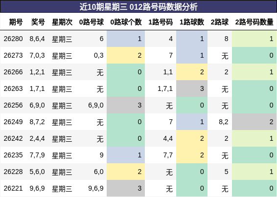 012路号码分析