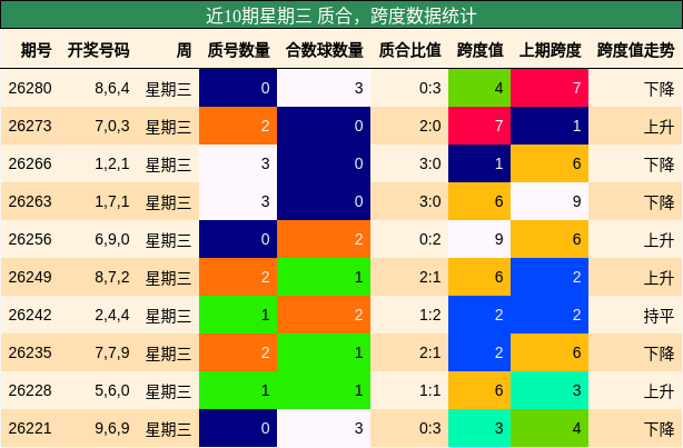 质合分析,跨度分析