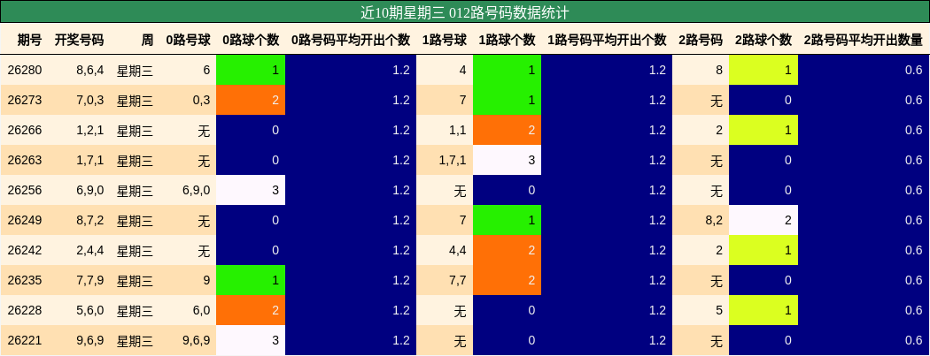 012路号码分析