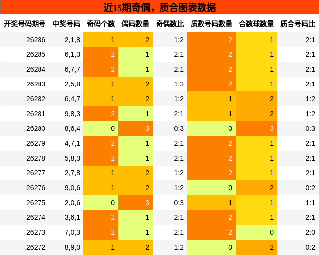 奇偶分析,质合分析