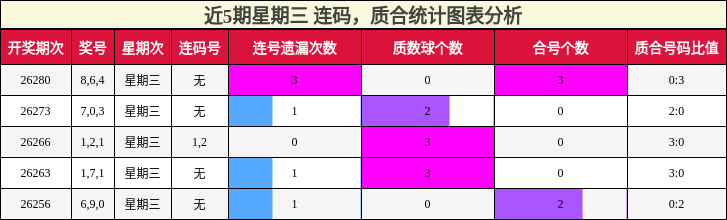 连码分析,质合分析