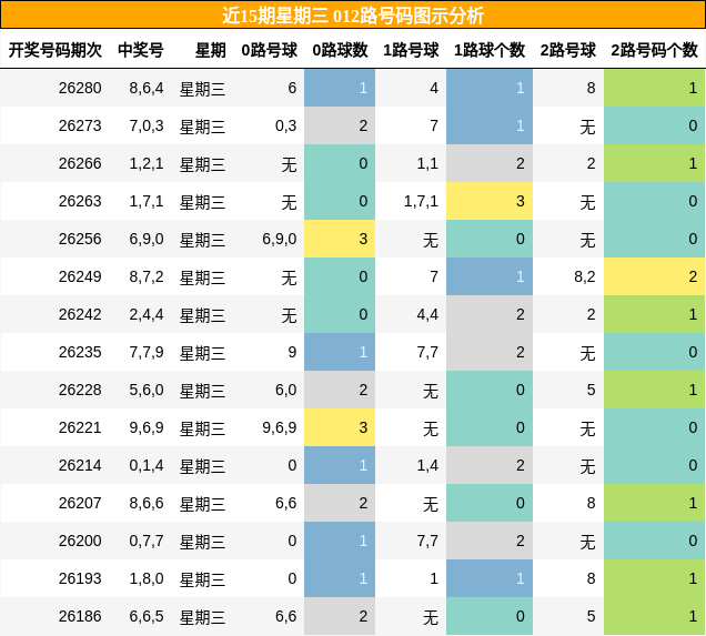 012路号码分析