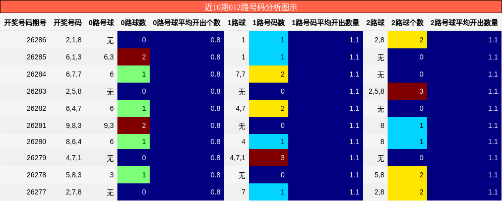 012路号码分析