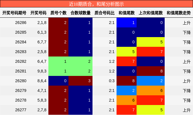 质合分析，和尾分析