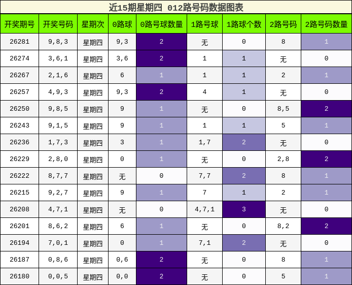 012路号码分析