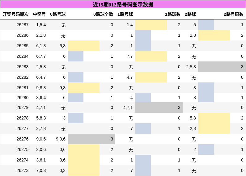 012路号码分析