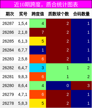 跨度分析，质合分析
