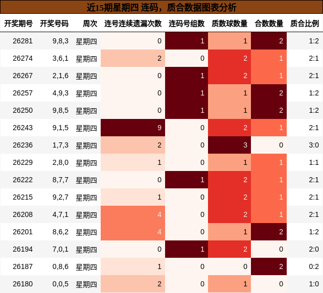 连码分析，质合分析