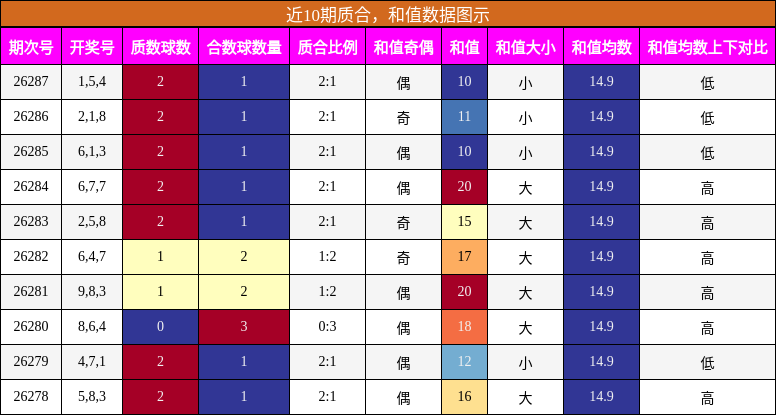 质合分析,和值分析
