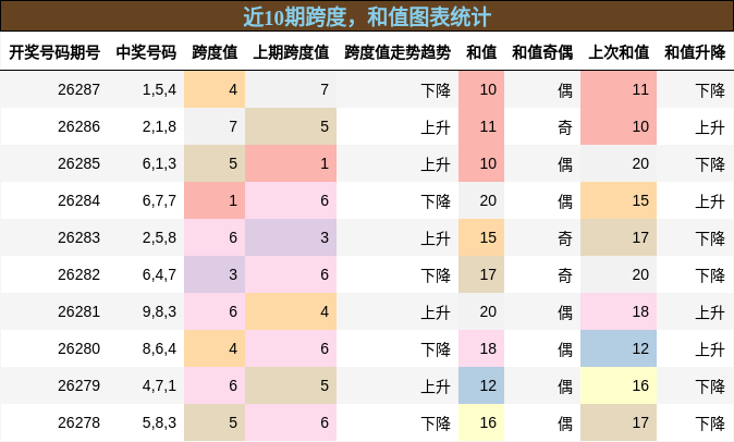 跨度分析,和值分析