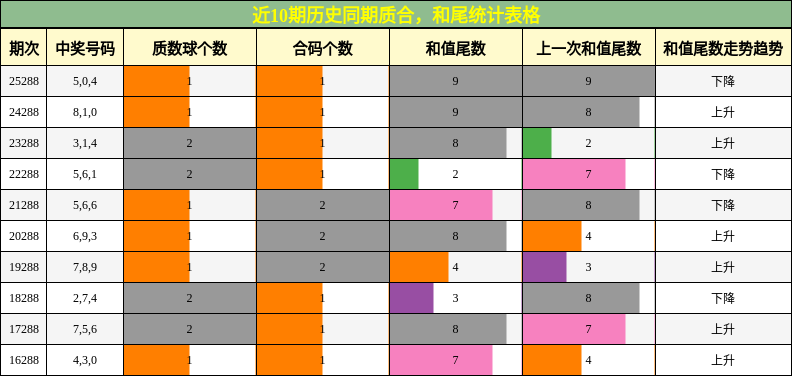 质合分析,和尾分析
