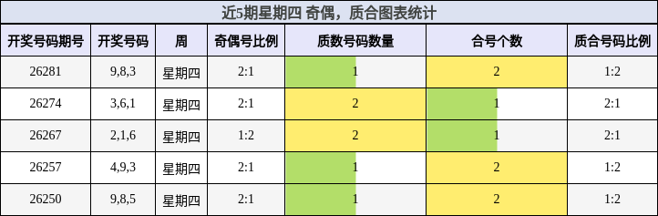 奇偶分析，质合分析
