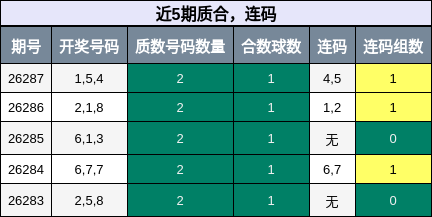 质合分析，连码分析