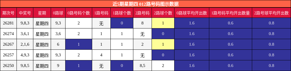 012路号码分析