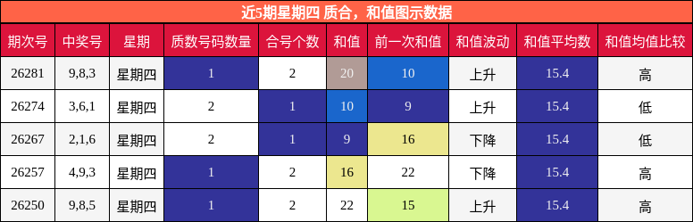 质合分析,和值分析