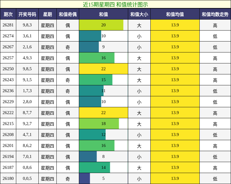 和值分析