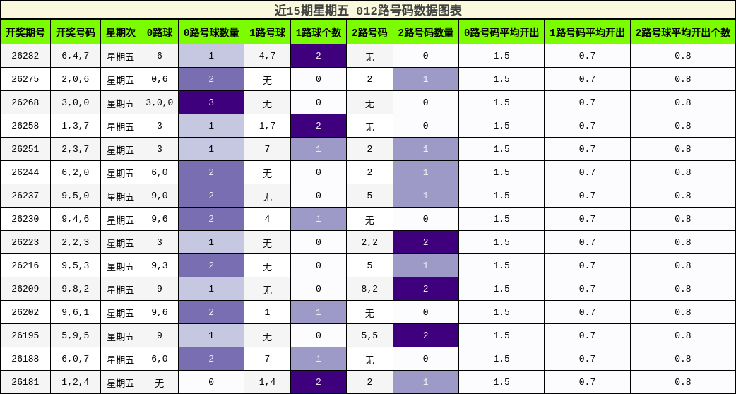012路号码分析