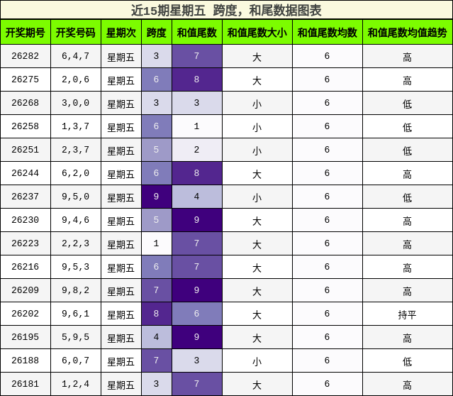 跨度分析,和尾分析