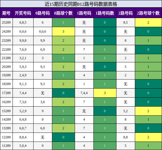012路号码分析