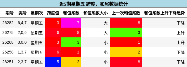 跨度分析,和尾分析