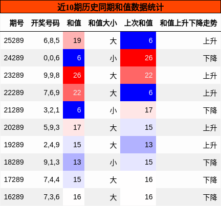 和值分析