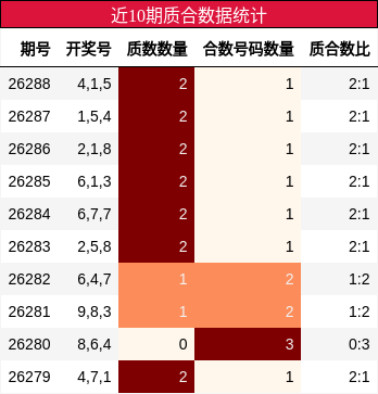 质合分析