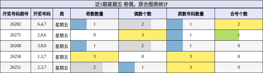 奇偶分析，质合分析