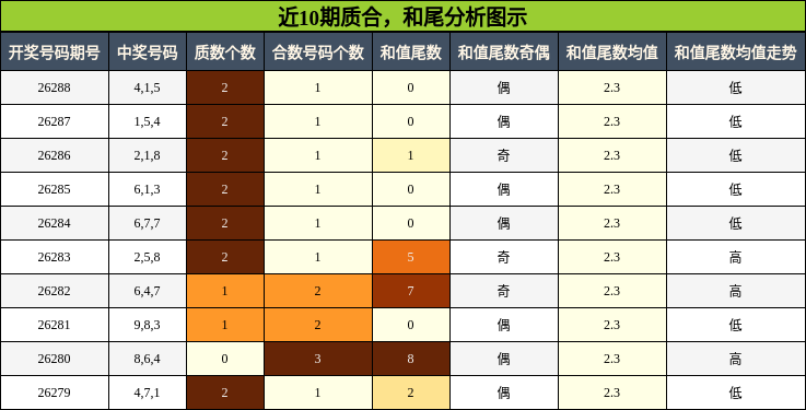 质合分析，和尾分析