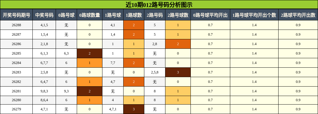 012路号码分析