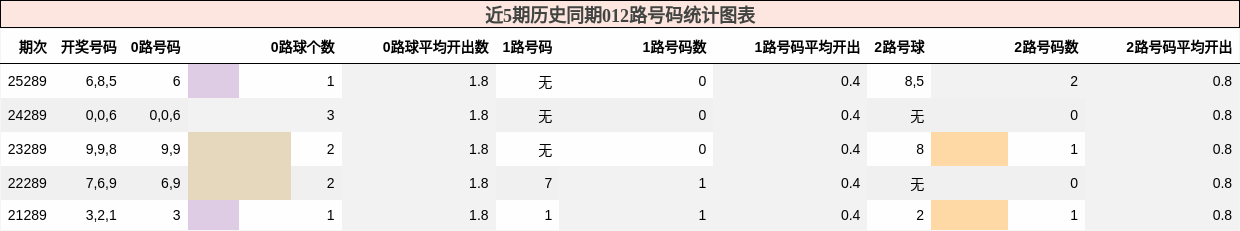 012路号码分析