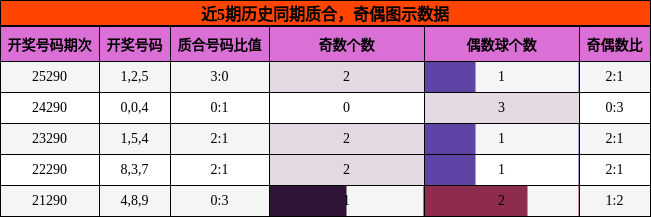 质合分析，奇偶分析