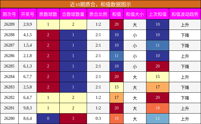 质合分析,和值分析