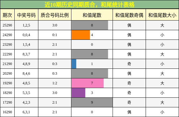质合分析,和尾分析