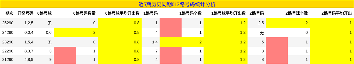012路号码分析