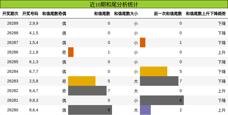 和尾分析