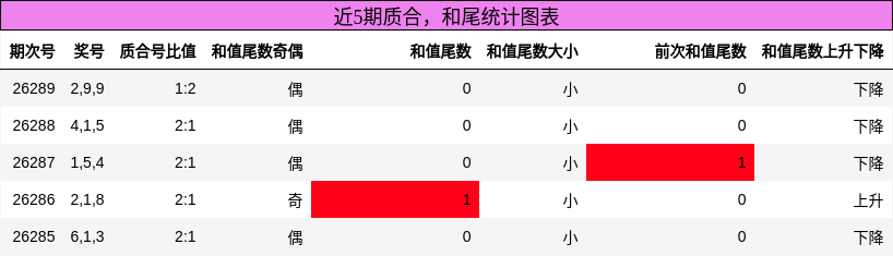 质合分析，和尾分析
