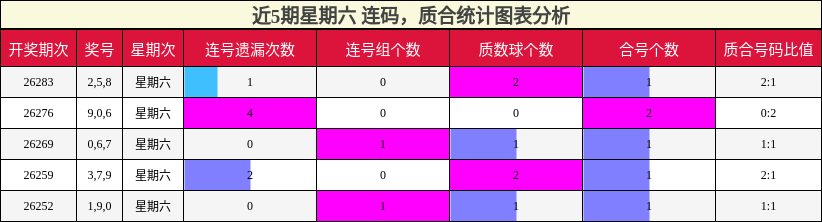 连码分析，质合分析