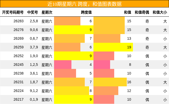 跨度分析,和值分析