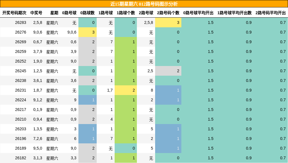 012路号码分析