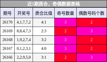 质合分析，奇偶分析