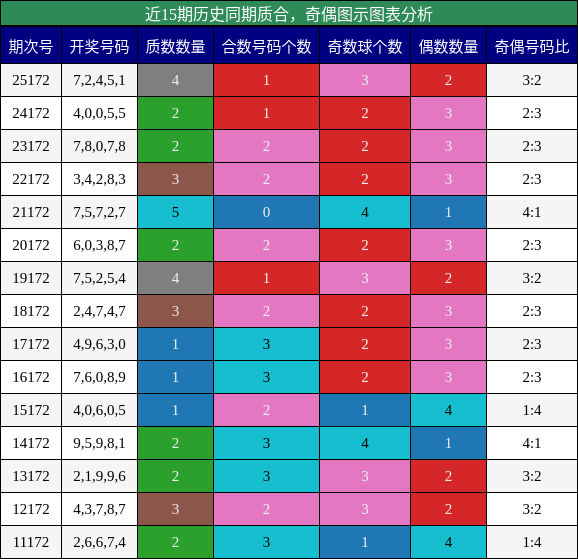 质合分析,奇偶分析